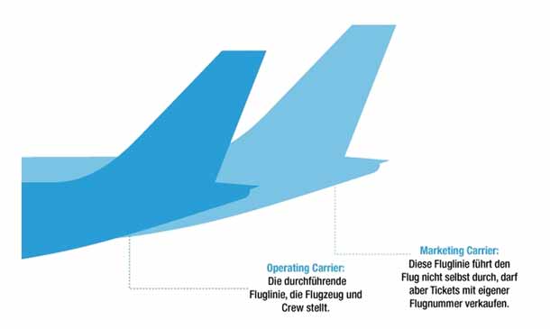 Mit Codesharing billiger fliegen Mit Codesharing billiger fliegen