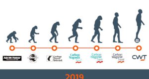 CWT mit neuer Identität in die Zukunft CWT mit neuer Markenidentität: In der 150-jährigen Geschichte des Unternehmens gab es verschiedene Markenauftritte