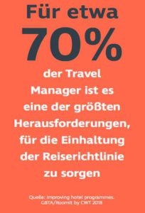 Einhaltung der Reiserichtlinien ist ein Problem (Infografik: CWT)