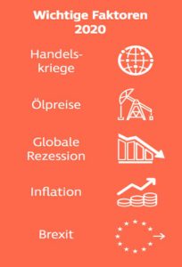 Diese Faktoren beeinflussen die Prognosen (Infografik: CWT)