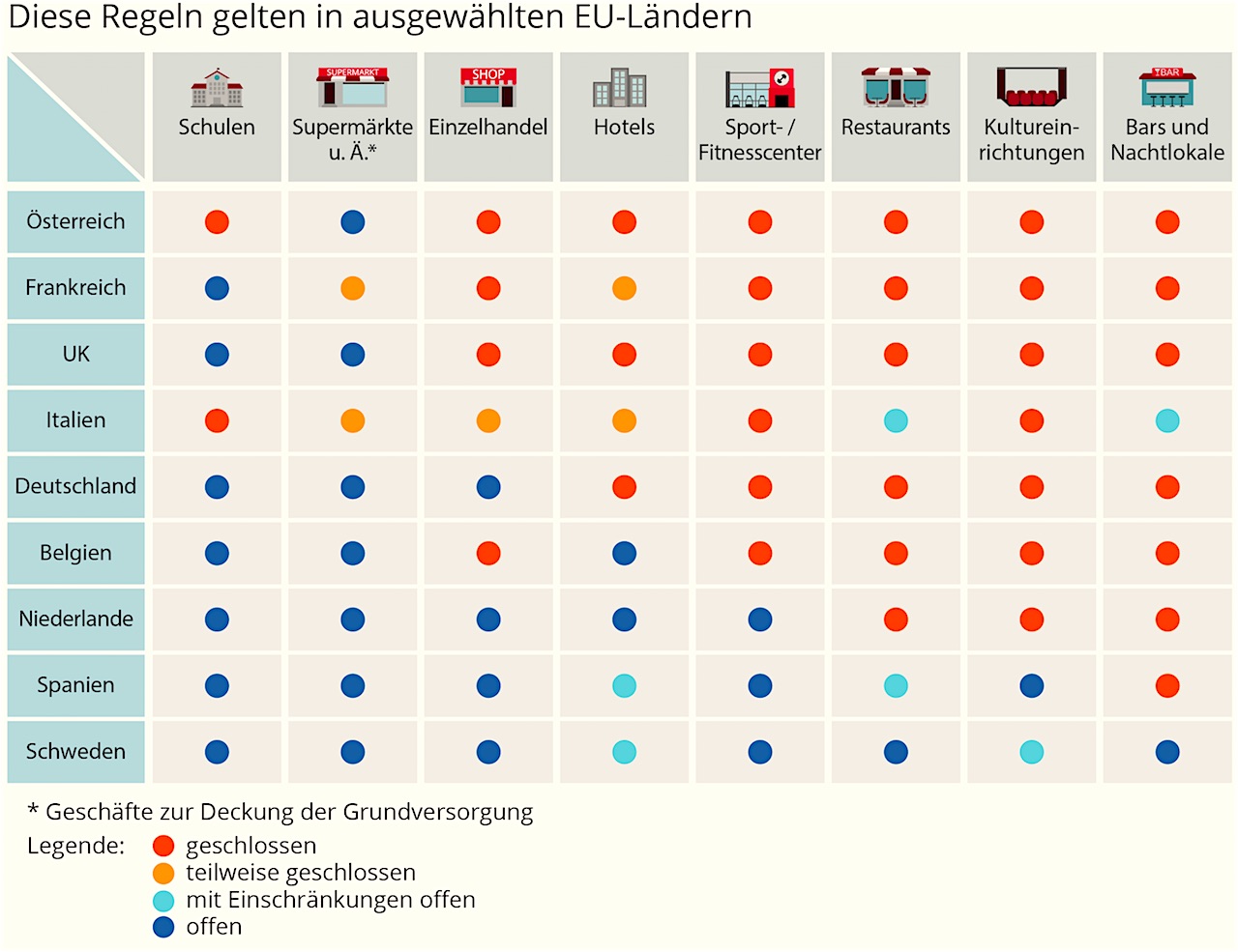 Corona-Lockdown-Vergleich von acht EU-Staaten (Grafik: DIY Heimwerker)
