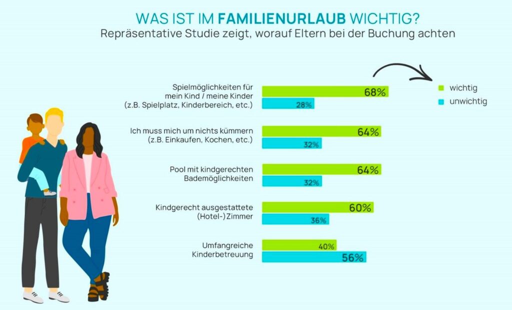 Erdgebundenes Reisen Nachhaltigkeit Center Parcs: Infografik mit einem Paar, der Mann trägt ein Kiund auf den Schultern