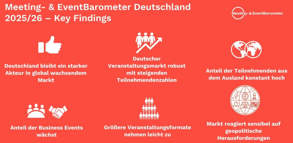 Eventmarkt Deutschland: Auf einen Blick: Der Meeting- und Eventbarometer mit den wichtigsten Key Findings 